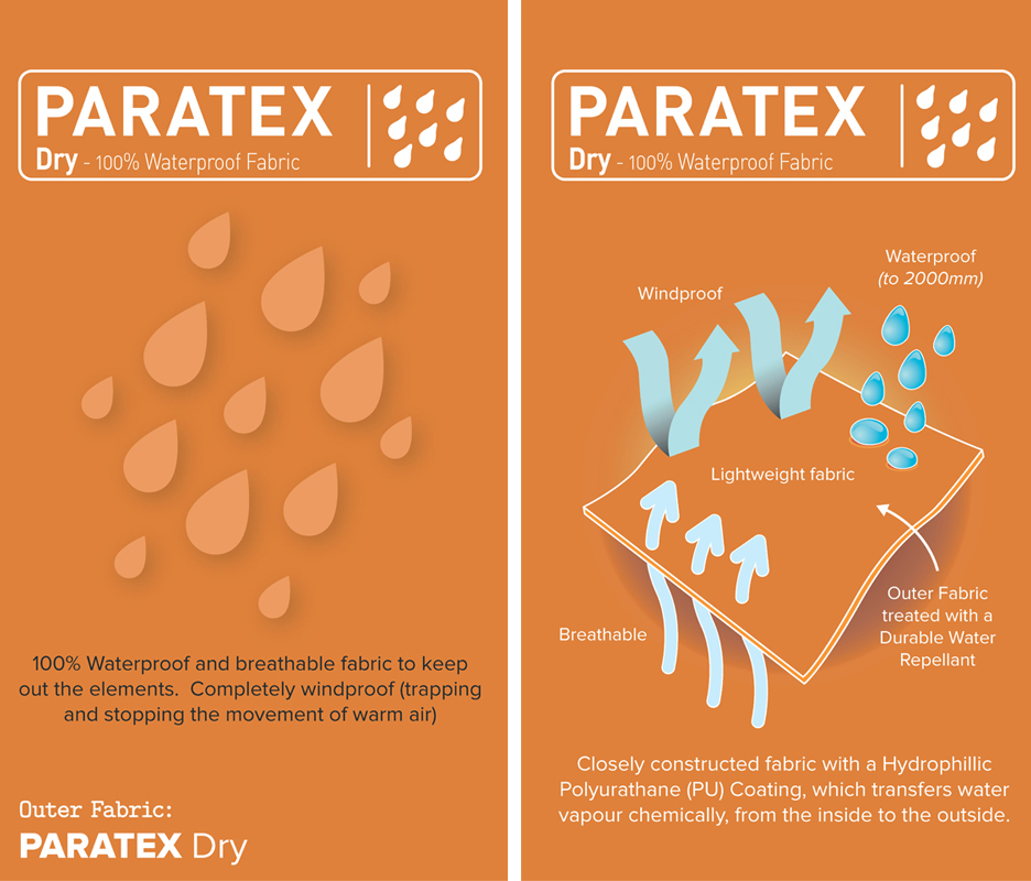 PARATEX DRY