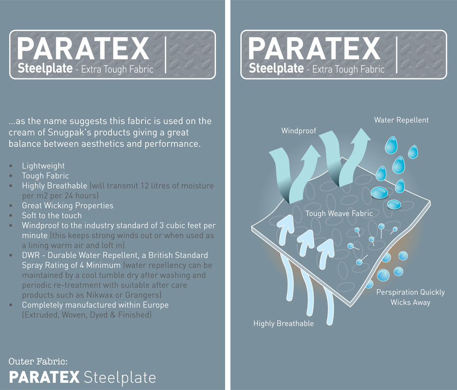 PARATEX STEELPLATE