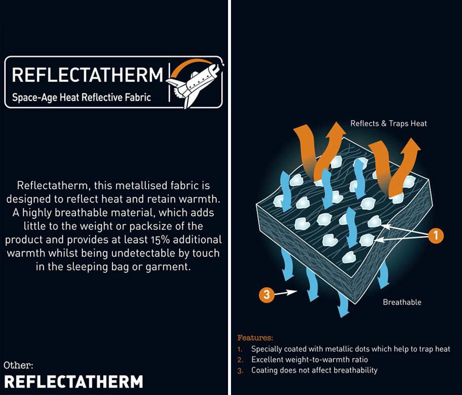 REFLECTATHERM